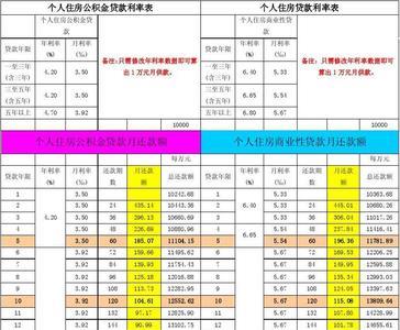 深圳公积金存款利率