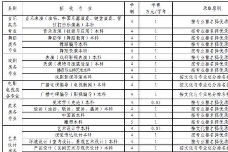 文物与博物馆专业硕士学制几年