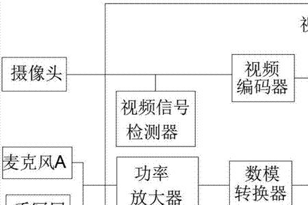 为什么视频会议永远在第一位置