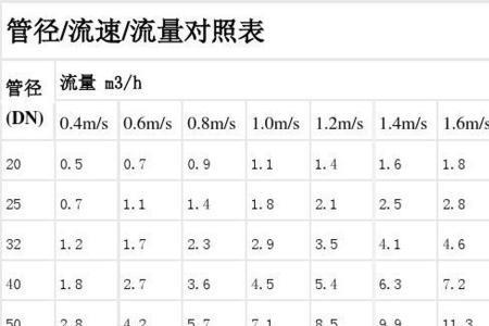 汽车水管直径