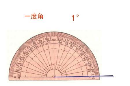 度量角的工具是什么