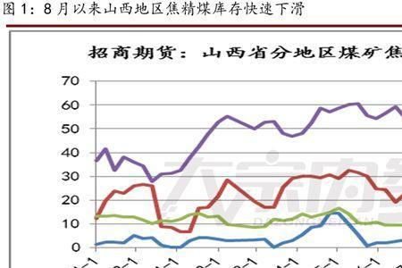 洗煤与原煤的主要区别