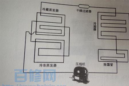 家用电冰箱常见故障判断及维修