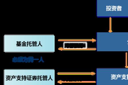 reits是国家法律规定的吗