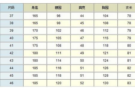 男装185尺码对照表