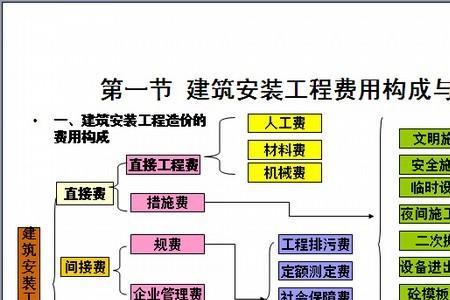 建筑施工方式优缺点