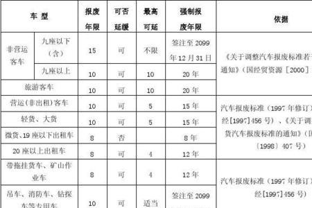 报废率ppm计算公式