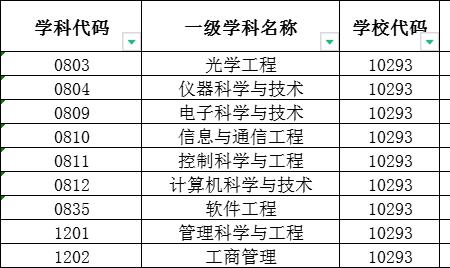 南邮3+2分段培养含金量