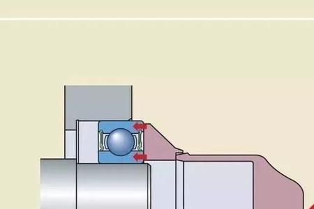 轴承冷装和热装的区别