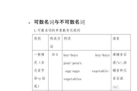 few形容可数还是不可数名词