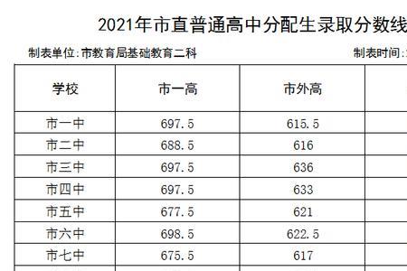 盘锦高中为什么成绩那么好