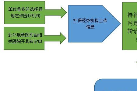 广东省内异地就医医保报销流程