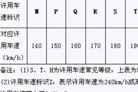 速度用的什么字母表示