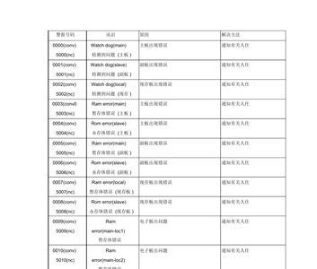 兄弟hl-1118开机黄灯闪烁