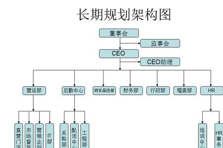 甜品店团队与组织结构怎么写