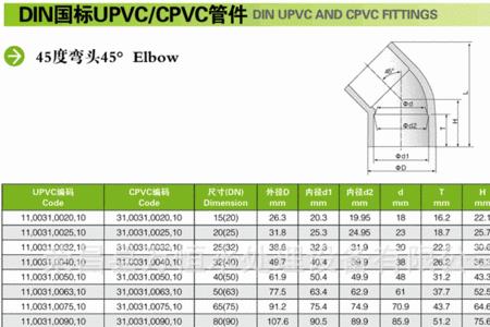 30度弯头规格及尺寸对照表
