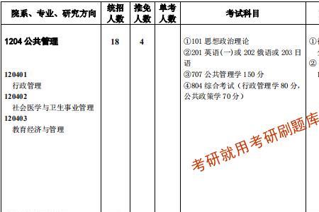 西南政法大学2022复试时间