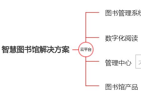 自助设备管理模式分为