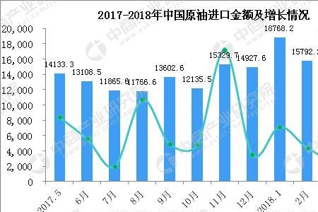 进口原油交易流程