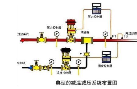 蒸汽减温减压器工作原理