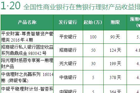 农业银行时时付怎么没有利息