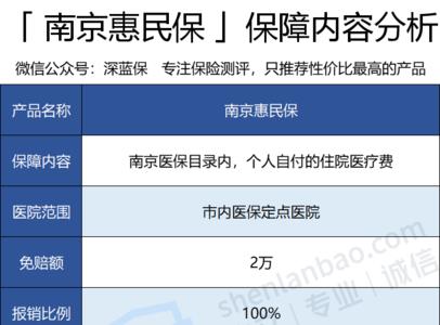 南京医保证明如何查询