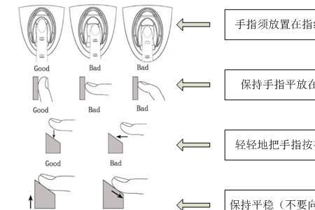 博洛尼指纹锁说明