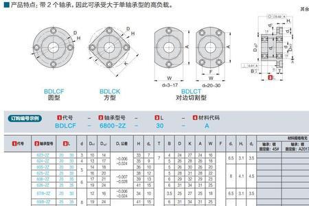 619轴承尺寸是多少