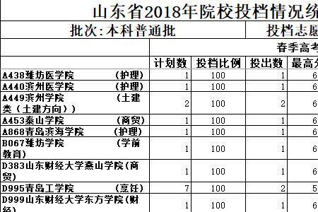 本科线差4分征集志愿能上本科吗