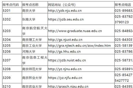 2023江苏高考报名入口