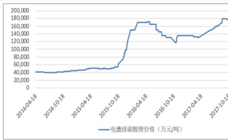 中国碳酸锂前五大生产厂家排名