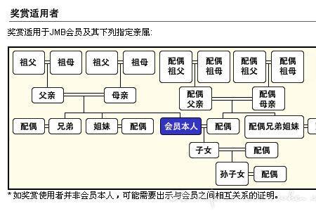 小姨子算不算直系亲属