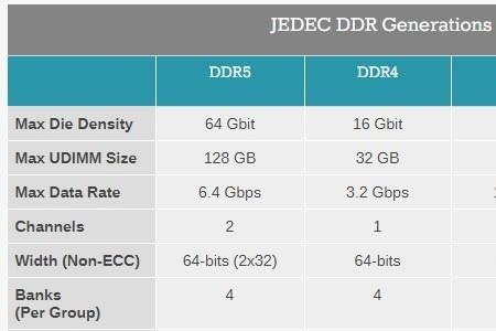 ddr5有必要双通道吗