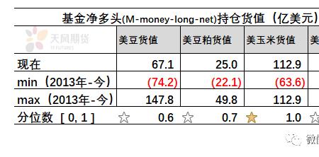 玉米基金有哪些