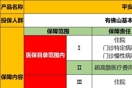 佛山一档社保门诊可以报销吗