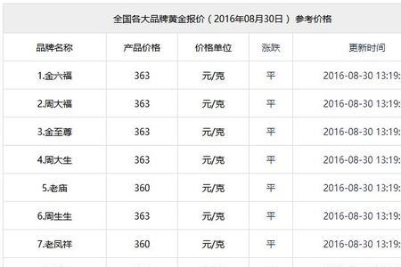 白砗磲多少一克