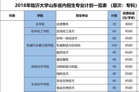 2023青选计划有临沂大学吗