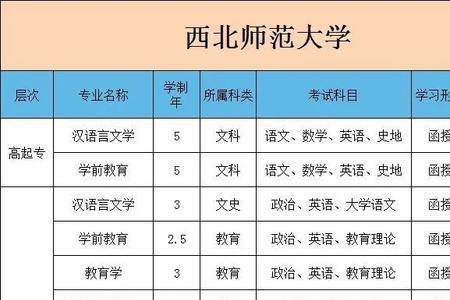 西北师范大学2022研一开学时间