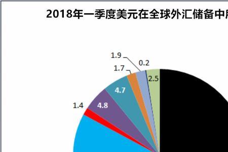 储备货币为什么是负债项目