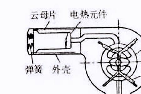 吹风机吹太近突然断电了怎么办