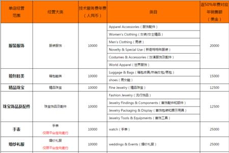 网络技术属于哪个类目