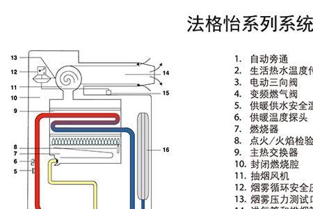 樱雪壁挂炉怎么加水