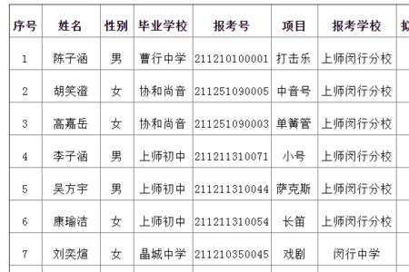 昆明哪些高中招收艺术特长生