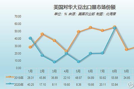 大豆比重是多少