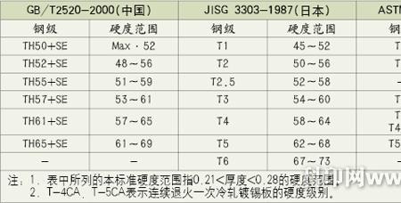 马口铁的成分