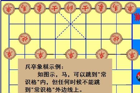 象棋中象怎么被堵着才不能走