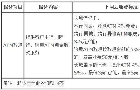 中国银行每年有什么扣费