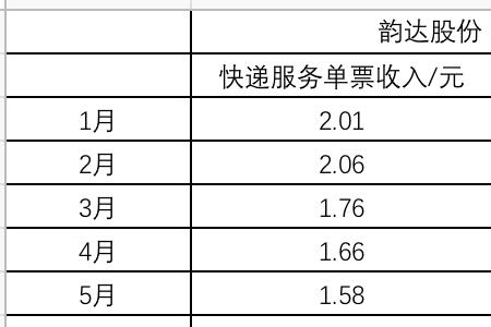 韵达6kg快递费多少