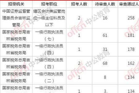 国考会计报什么岗位好