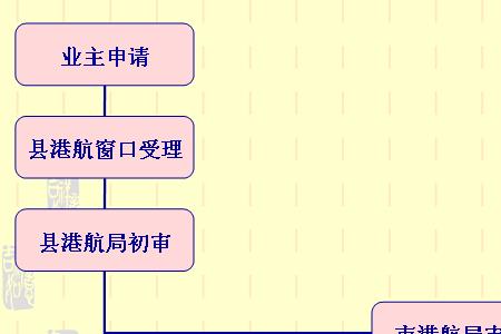 客船证和高速证的区别